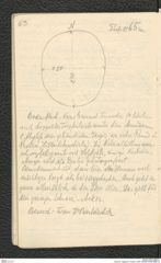Seite 64, Tagebuch "Ossarn 1928" (NHMW-PRAE-BBB-21)